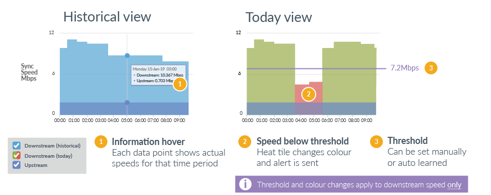 Broadband Bandwidth chart explained