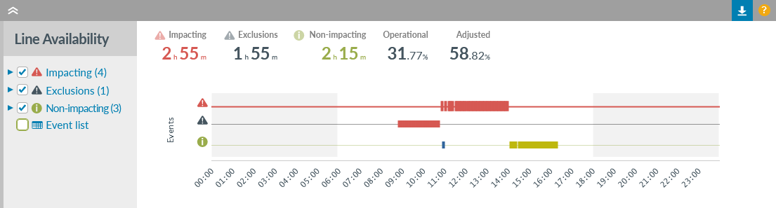 Tunnel Line Availability