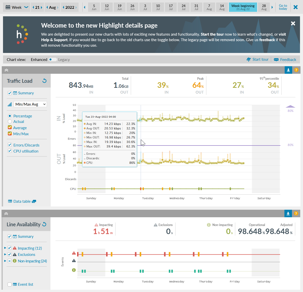 Details page new charts