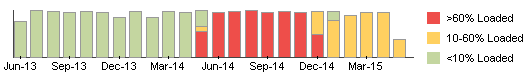 Behaviour Chart Month 24 Hour