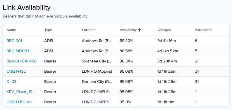 Reporting Insights - Link Available Table