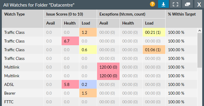 Report Output Colours