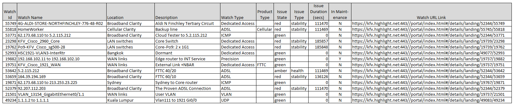 CSV showing state of all watches